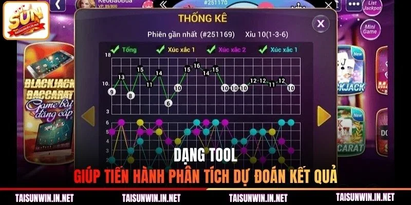 Dạng tool giúp tiến hành phân tích dự đoán kết quả 