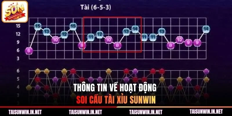 Thông tin về hoạt động soi cầu tài xỉu Sunwin