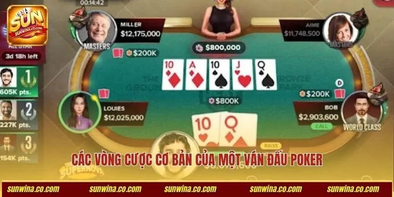 Các vòng cược cơ bản của một ván đấu poker